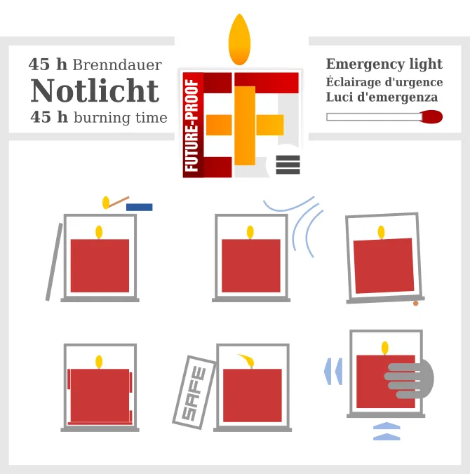 NoLi (Notlicht)