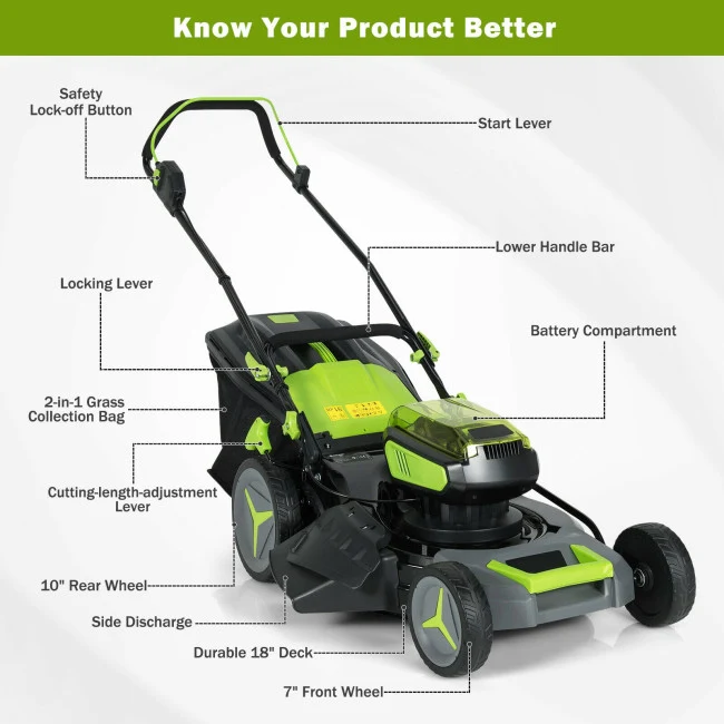 SUGIFT 18 Inch Brushless Cordless 40V Push Lawn Mower with 4.0Ah Batteries and 2 Chargers