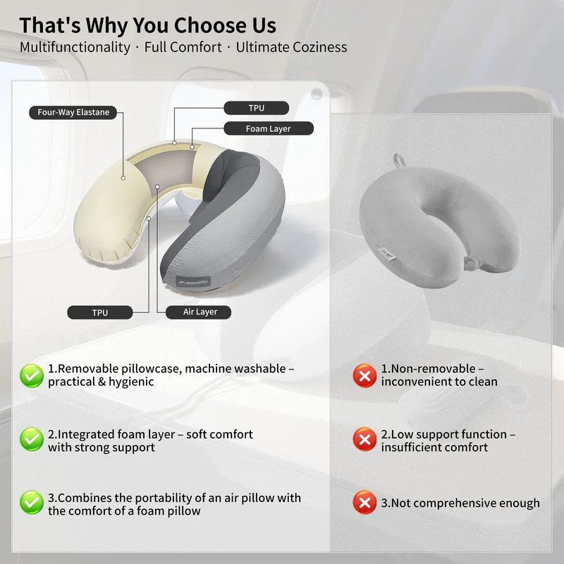 Yugu™ U-Shape Inflatable Travel Neck Pillow