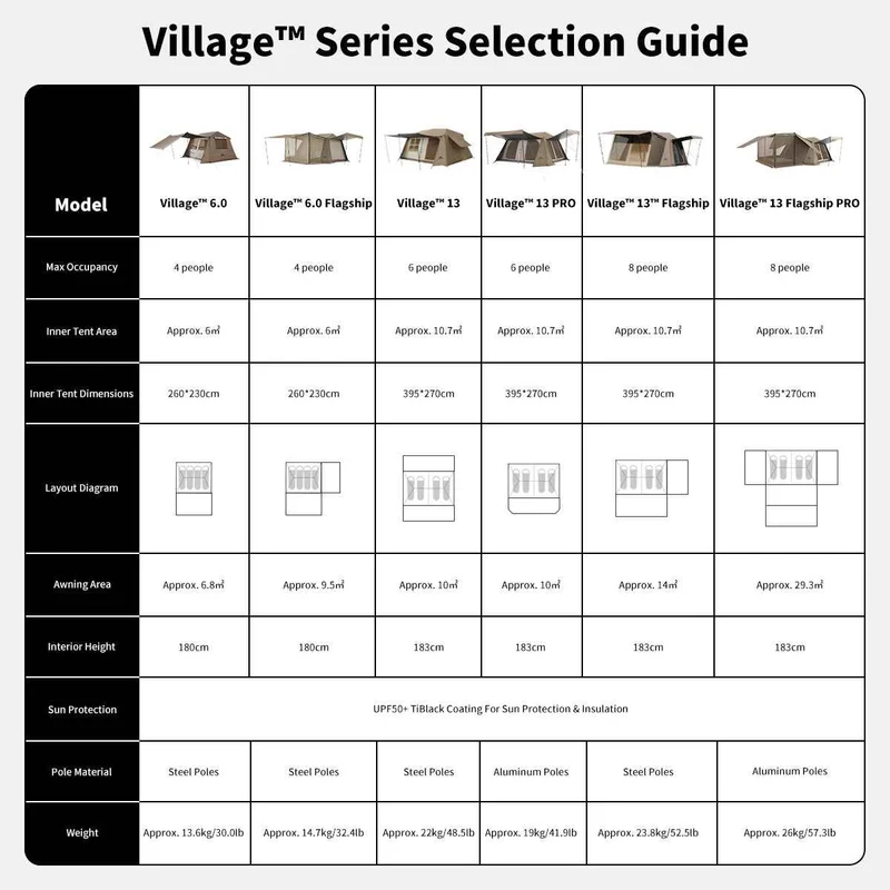 Village™ 6.0 Pro Instant Cabin Tent