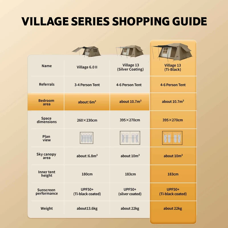 Village™ 13 Instant Cabin Tent