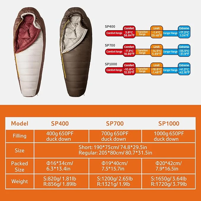 Snowbird™ SP400 Down Mummy Sleeping Bag 39°F / 3.8°C
