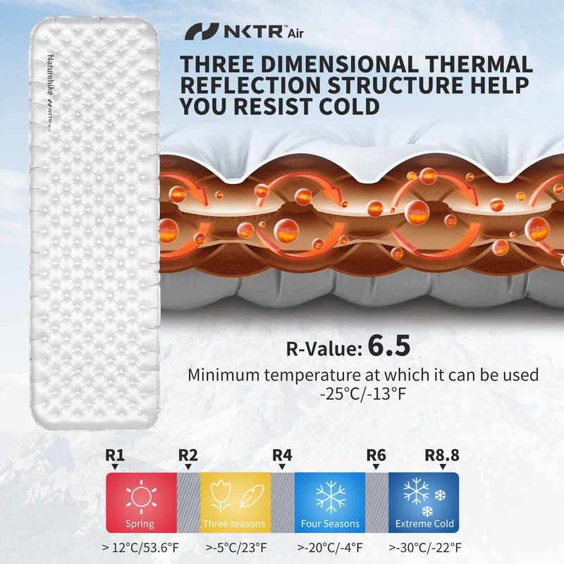 TuYe™ R6.5 Ultralight Inflatable Pad with Reinforced Sidewalls